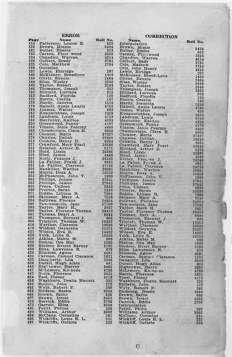 'cherokee' Search .